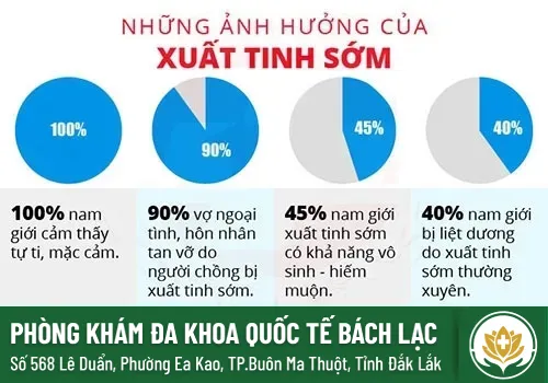 Xuất tinh sớm có nguy hiểm không?